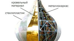 Купола из стеклопластика с тройной защитой